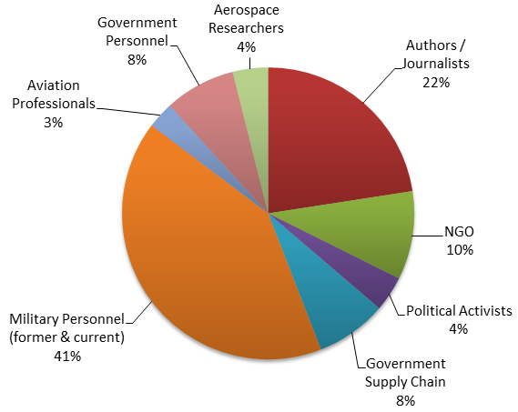 Non-Russian or Soviet Gmail accounts targeted in IRON TWILIGHT’s 2015 spearphishing campaign.