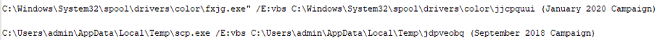 Figure 2. Examples of unusual locations where wscript.exe binary is dropped.