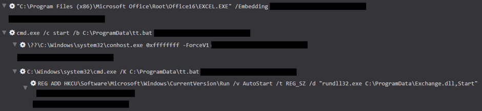 Figure 5. Process tree showing the malicious Excel file creating the ForeLord persistence mechanism.