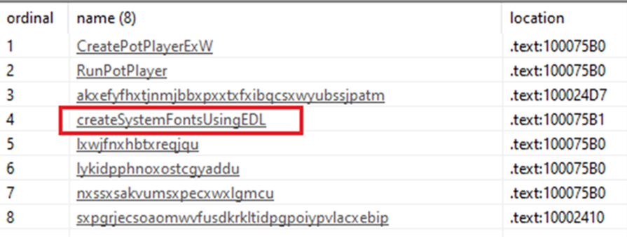 Figure 3. Exported functions of DocConvDll.dll.