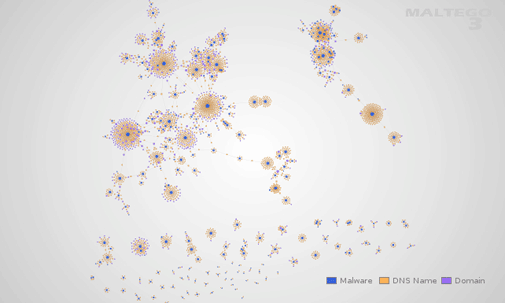 The connections between APT malware families, DNS names and domains from a malware sample