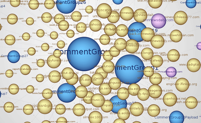 Close up image of the details of APT malware groups and their connections