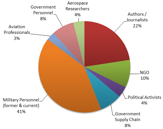 Threat Group-4127 Targets Google Accounts Threat Analysis