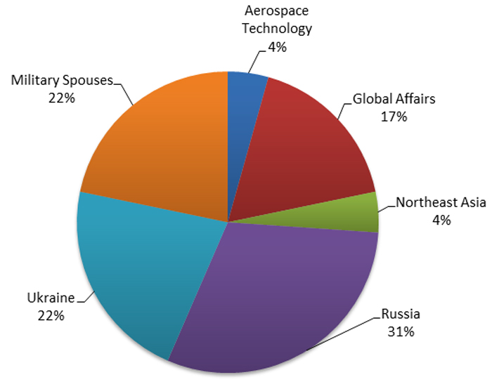 Threat Group-4127 Targets Google Accounts Threat Analysis