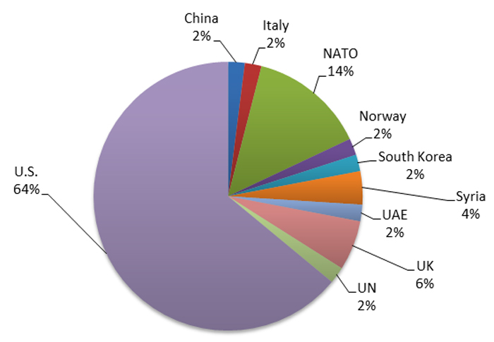 Threat Group-4127 Targets Google Accounts Threat Analysis