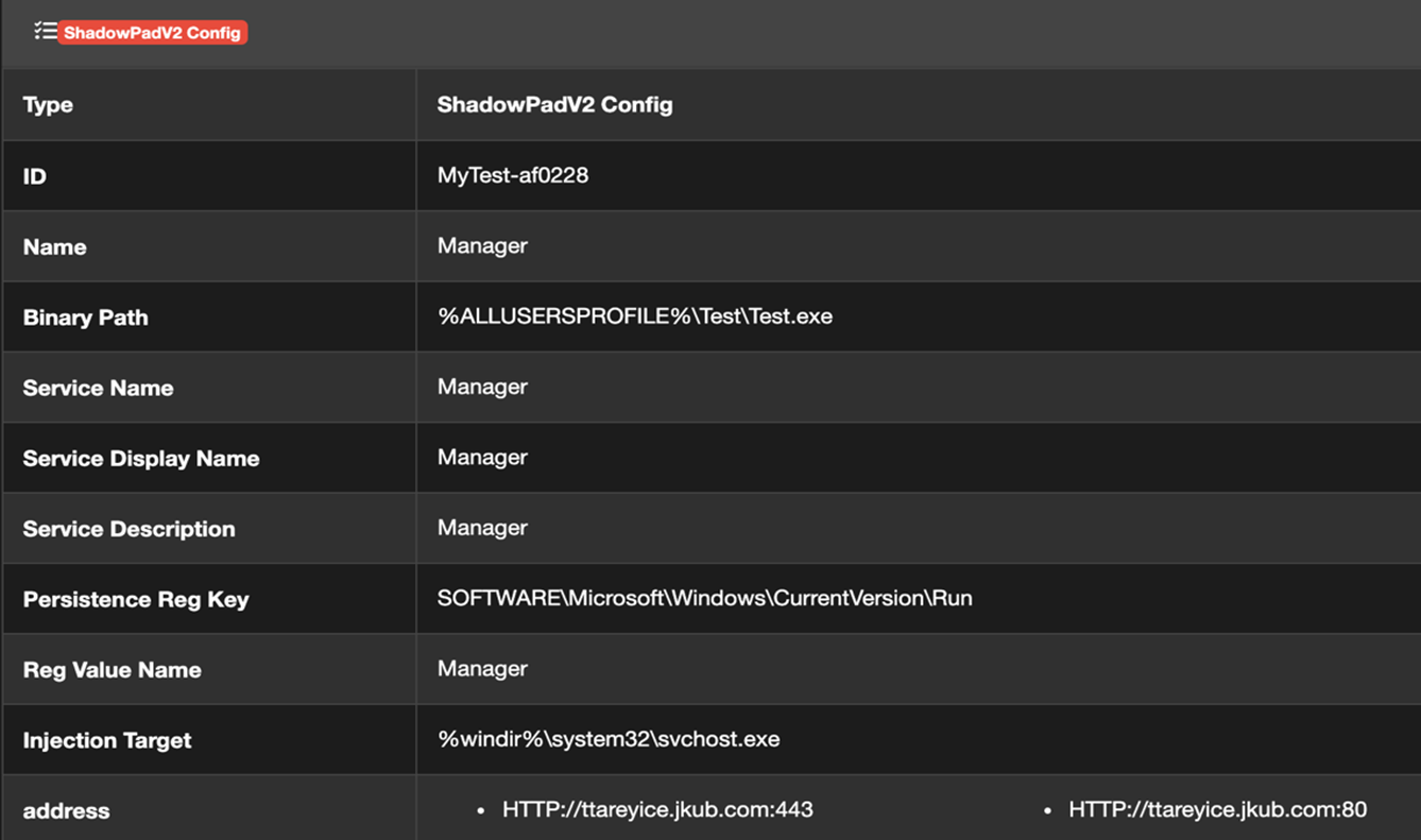 ShadowPad sample configuration information.